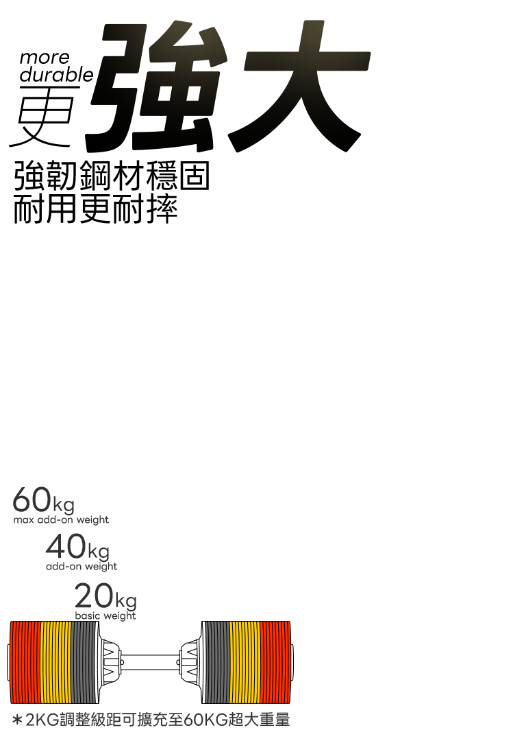 MAX 介紹第4頁（手機版）
